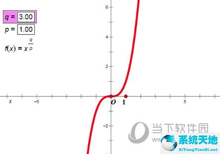 几何画板幂函数动态图像演示(python绘制幂函数图像)