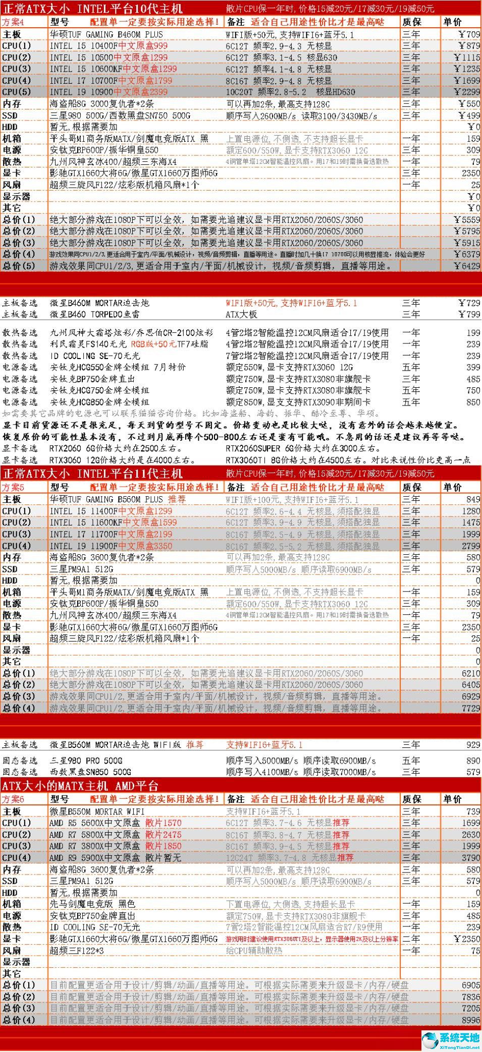 2022年的cpu天梯图和显卡天梯图(求个最新的cpu天梯图和显卡天梯图)