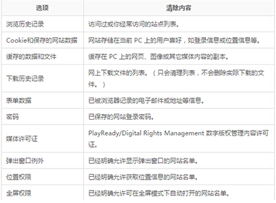 edge浏览器记录删除了怎么恢复(edge浏览器历史记录在哪个文件夹)