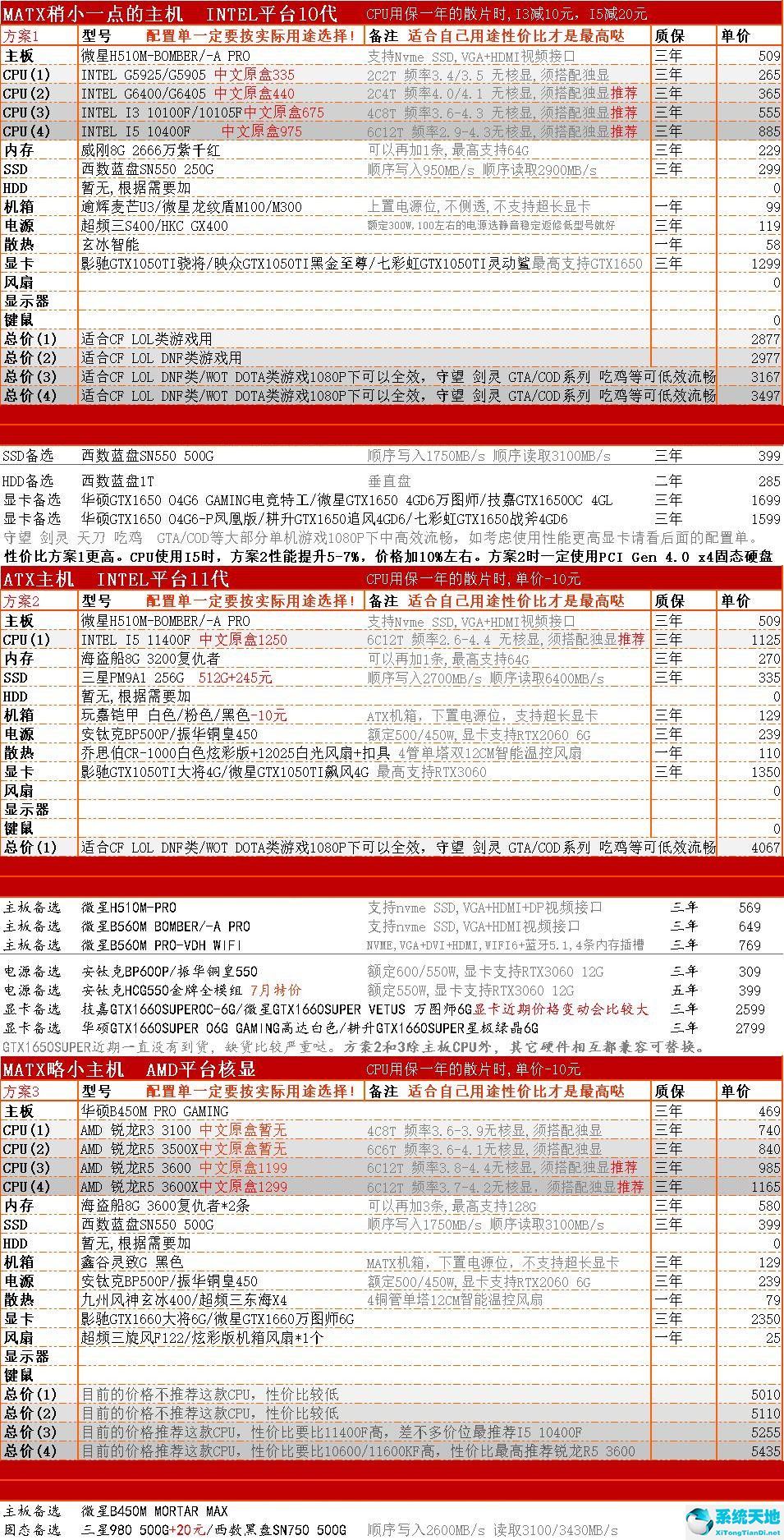 2022年的cpu天梯图和显卡天梯图(求个最新的cpu天梯图和显卡天梯图)