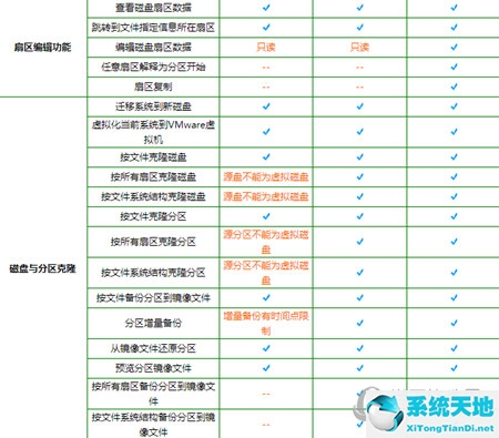 diskgenius几个版本有啥区别(diskgenius数据恢复标准版和专业版)