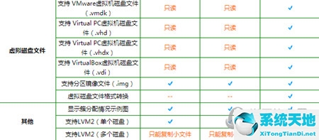 diskgenius几个版本有啥区别(diskgenius数据恢复标准版和专业版)