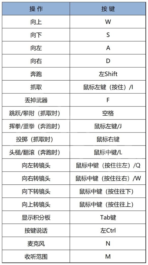 猛兽派对怎么按键说话的 猛兽派对按键说话怎么设置