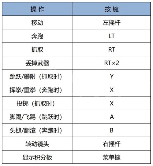 猛兽派对怎么按键说话的 猛兽派对按键说话怎么设置