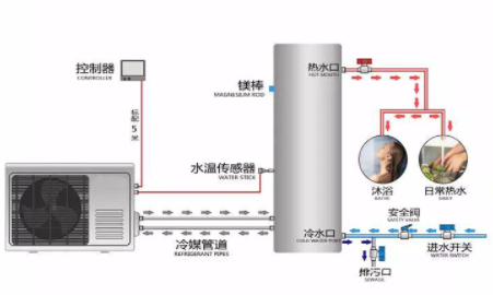 空气能热水器安装方式