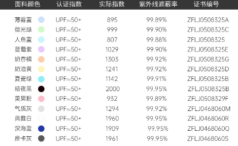 ohsunny防晒衣怎么洗涤