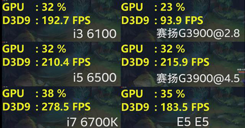 怎么选择电脑cpu(电脑配置cpu怎么选)