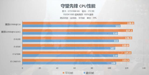 怎么选择电脑cpu(电脑配置cpu怎么选)