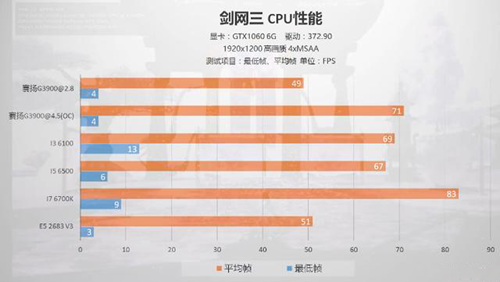 怎么选择电脑cpu(电脑配置cpu怎么选)