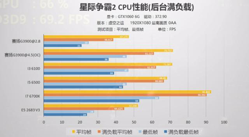 怎么选择电脑cpu(电脑配置cpu怎么选)