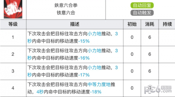 明日方舟食铁兽专精材料介绍 明日方舟食铁兽专精效果一览