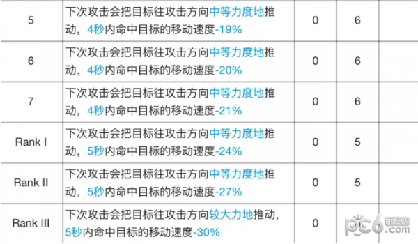 明日方舟食铁兽专精材料介绍 明日方舟食铁兽专精效果一览