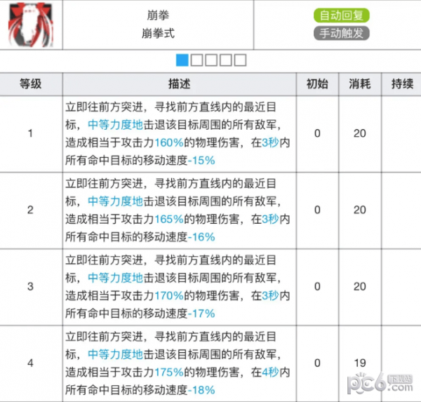 明日方舟食铁兽专精材料介绍 明日方舟食铁兽专精效果一览