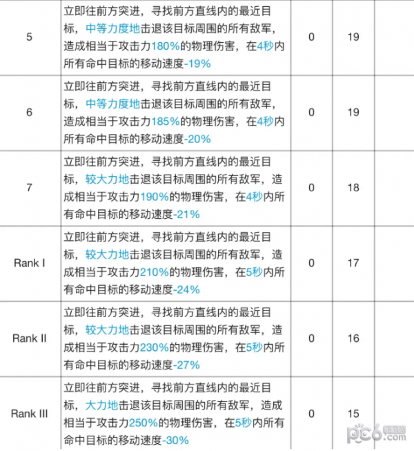 明日方舟食铁兽专精材料介绍 明日方舟食铁兽专精效果一览