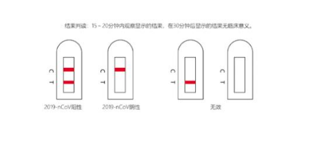 新冠一道杠是阴性还是阳性