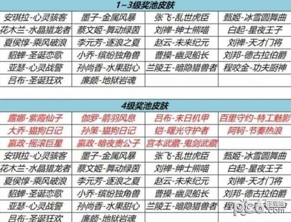 王者荣耀流光耀时奖池介绍 流光耀时1-4级皮肤卡池汇总