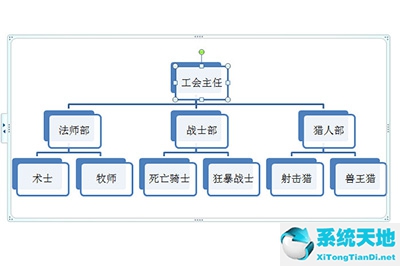 ppt组织结构图的绘制方法(ppt如何做组织结构图)