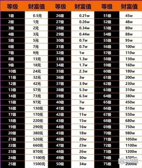 抖音等级价目表1-75 抖音等级价格对照表2023