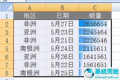 excel实现数据可视化的工具包括哪些?(excel数据可视化方法)