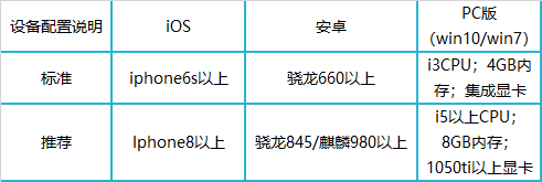 天谕手游配置要求介绍 天谕手游最低配置要求是什么