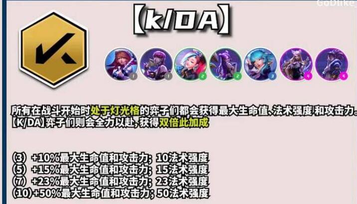 云顶之弈s10kda羁绊效果介绍 s10kda羁绊效果是什么