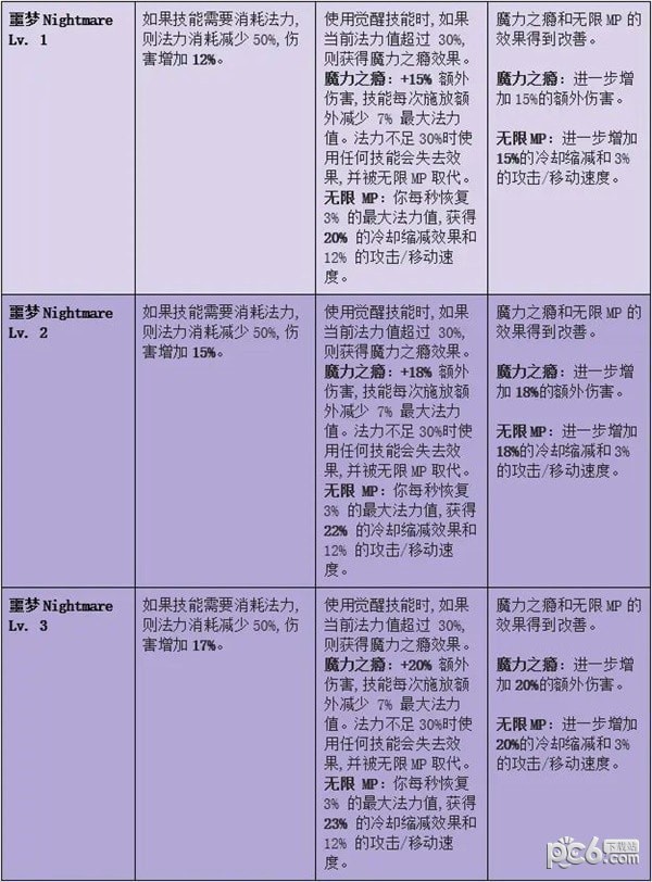 命运方舟套装效果大全 命运方舟套装升级效果