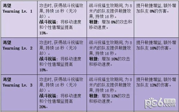 命运方舟套装效果大全 命运方舟套装升级效果