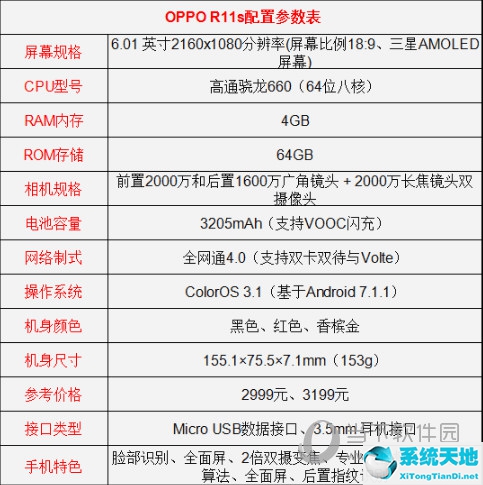 oppor15比r11s好在哪里(oppor15跟r11s哪个好)