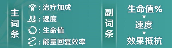 崩坏星穹铁道藿藿技能光锥遗器星魂选择推荐 藿藿技能光锥遗器星魂全解析