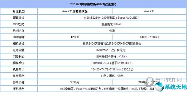 vivox21s和vivox21屏幕指纹的区别(x21屏幕指纹和x21s区别)