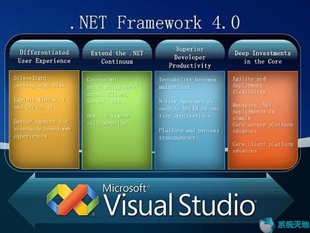 win10安装net framework 4.5(win10安装net framework 3.5出错)