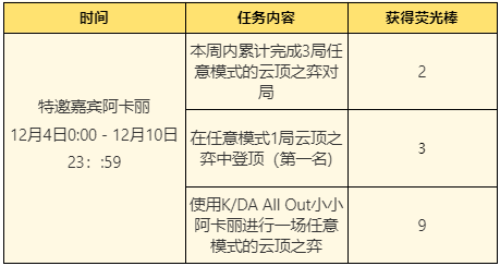 lol云端狂想音乐节活动地址 lol云端狂想音乐节皮肤领取地址2023