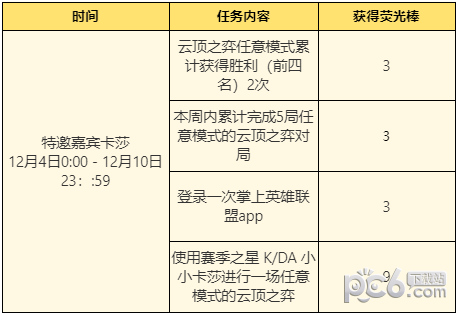 lol云端狂想音乐节活动地址 lol云端狂想音乐节皮肤领取地址2023