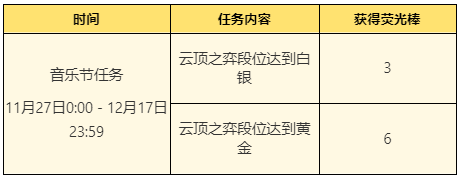 lol云端狂想音乐节活动地址 lol云端狂想音乐节皮肤领取地址2023