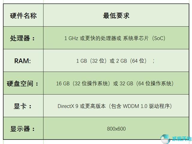 win10安装后精简(win10精简系统安装问题)