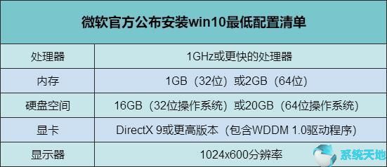 win11性能比win10怎么样(小米平板魔改win10怎么样)