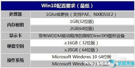 win10系统配置在哪里(w10的系统配置在哪里)