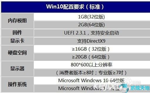 win10系统配置在哪里(w10的系统配置在哪里)