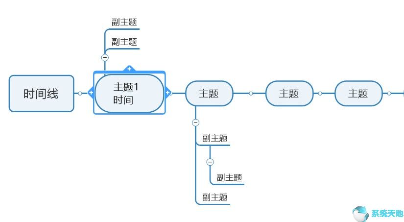 怎么用mindmanager做思维导图(mindmanagerviewer思维导图怎么编辑)