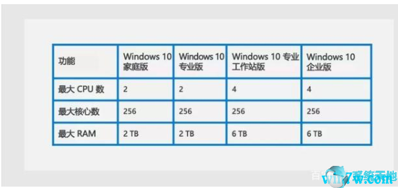 win10专业版下载官网(win10专业工作站玩游戏)