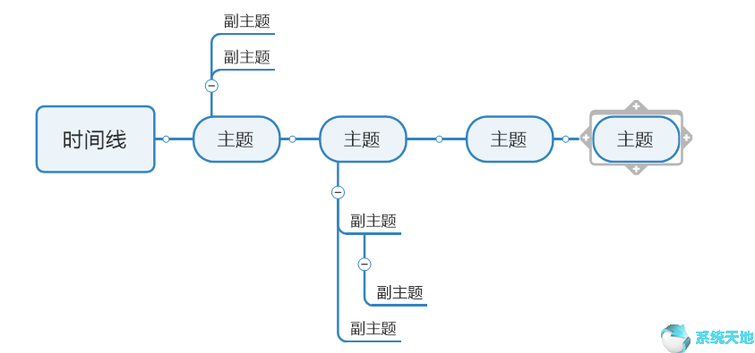 怎么用mindmanager做思维导图(mindmanagerviewer思维导图怎么编辑)