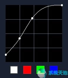 会声会影x10怎么调色(会声会影如何设置照片时间)