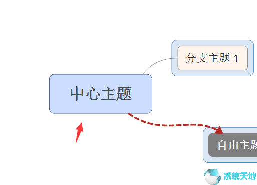 xmind思维导图如何使用箭头拉出(xmind思维导图怎么在前面再加一级)