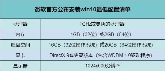 win10系统怎么样好不好用(电脑win10系统怎么样)