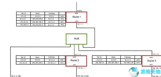 win10的默认网关(ipv4默认网关是ip地址吗)