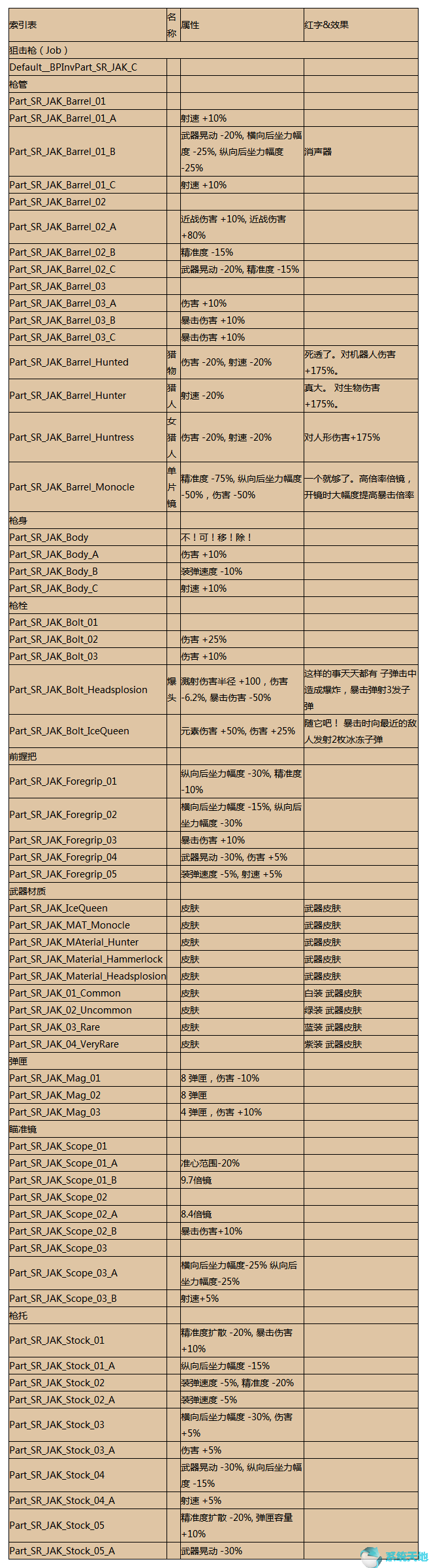 无主之地3雅各布武器(无主之地3雅各布斯霰弹枪配件)