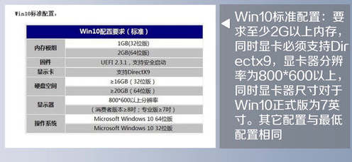 买电脑应该看哪些配置参数(买电脑应该看什么配置)