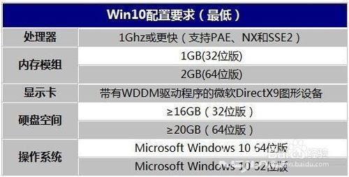 详解win10系统对电脑硬件性能的要求(win10系统对硬件配置要求)