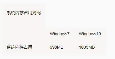 windows10教育版永久激活密钥(2021windows10教育版永久激活密钥)