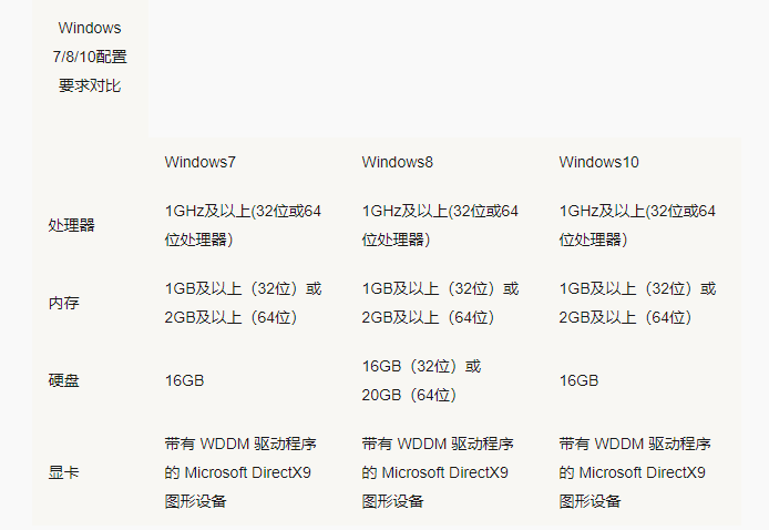 windows10教育版永久激活密钥(2021windows10教育版永久激活密钥)